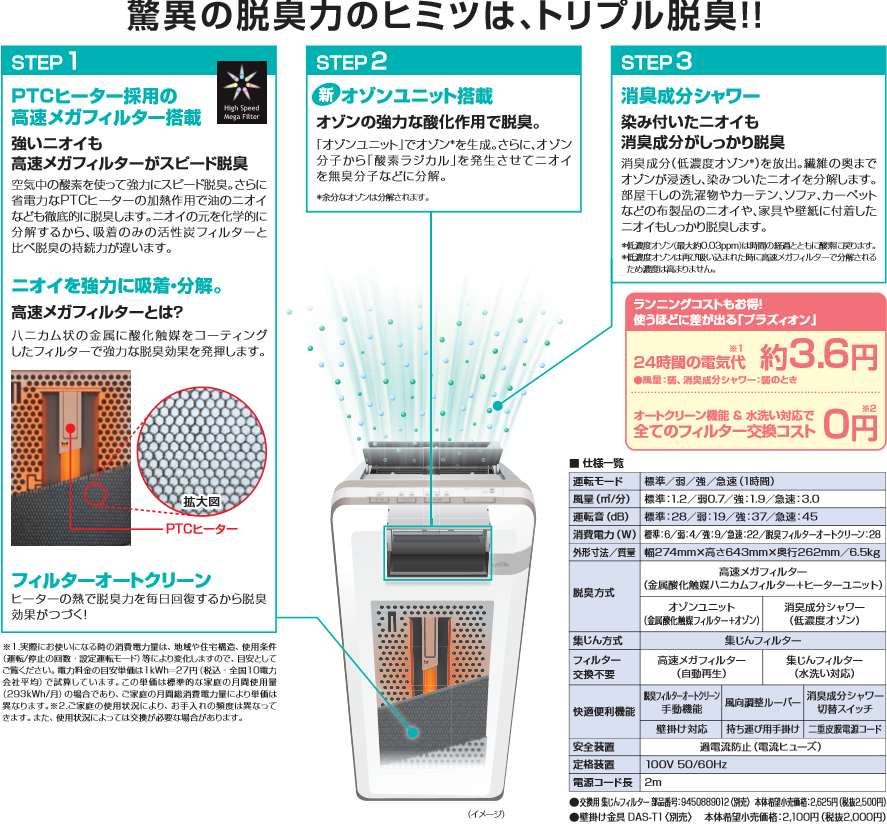 プラズィオン製品詳細