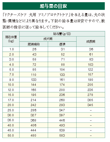 給与表