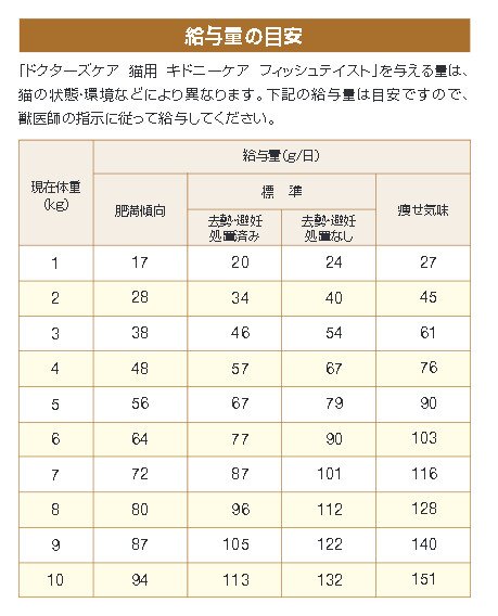 ドクターズケア 猫用 キドニーケア フィッシュテイスト 1 5kg 猫 通販