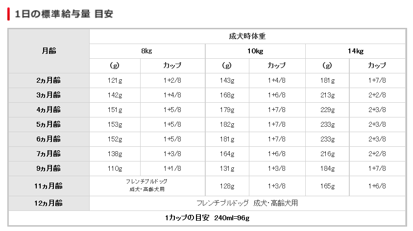 給与表